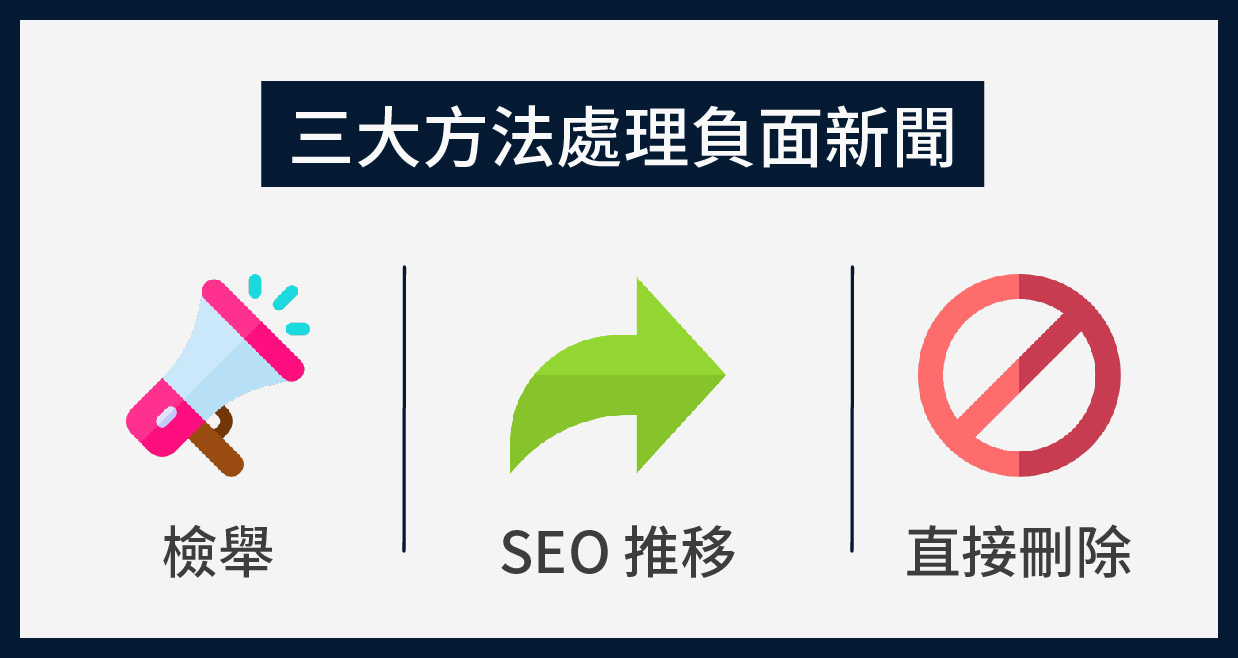 刪除三大方法 刪除負面新聞的三大方法
